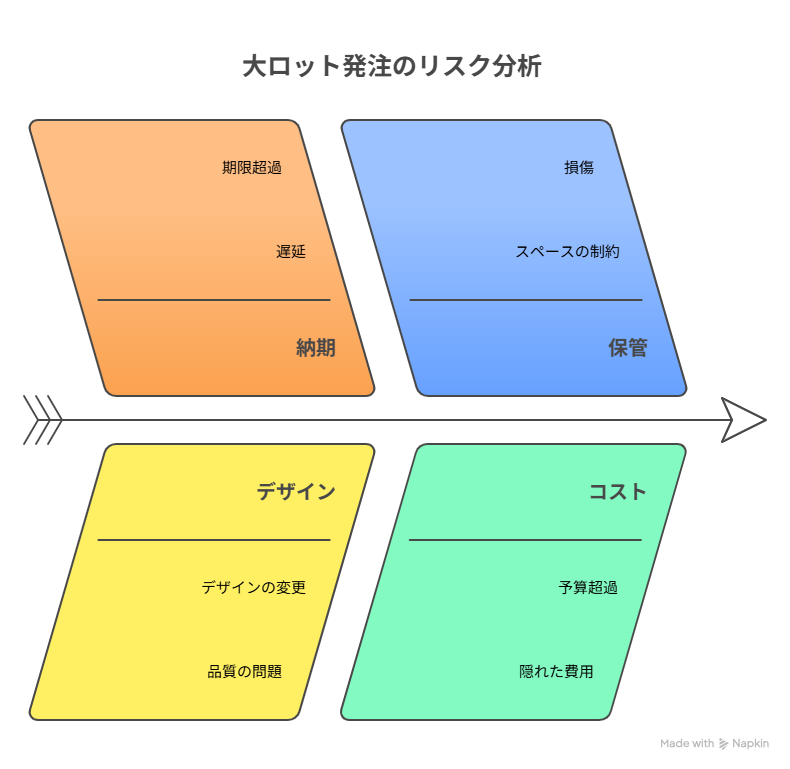 オリジナルボトルの大ロット製作で起こりやすい失敗・リスク